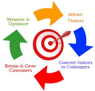 managed ppc managed ppc