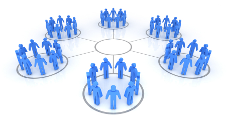 Affiliate Marketing Ecosystem